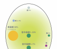 精油能量 | 岩玫瑰化学分子与植物能量
