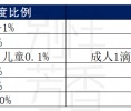 聊聊护肤中被冷落的柑橘类精油