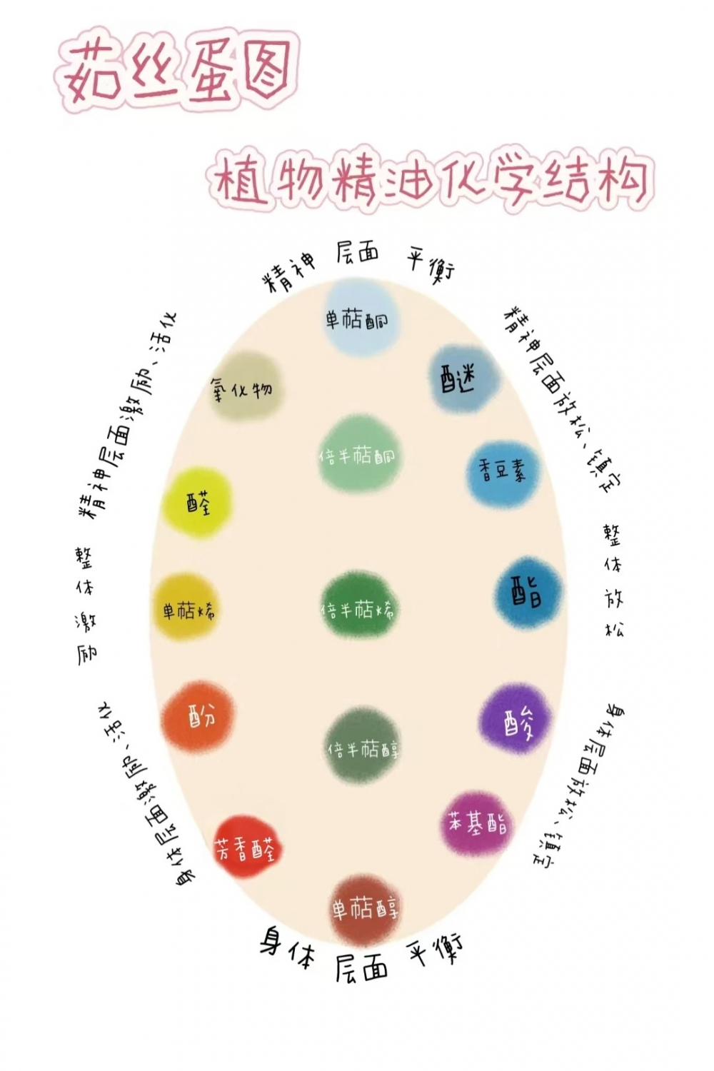 图解茹丝蛋图 体会精油能量_1_虎屿啾_来自小红书网页版.jpg