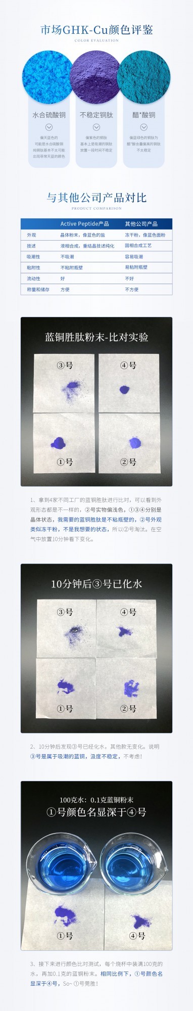 蓝铜胜肽鉴别图片.jpg