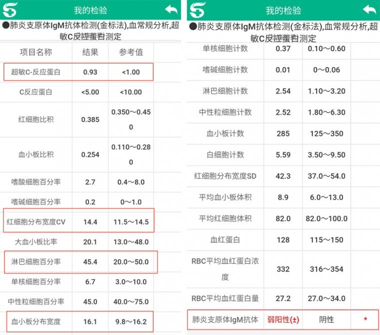 医院检查 结果.jpg
